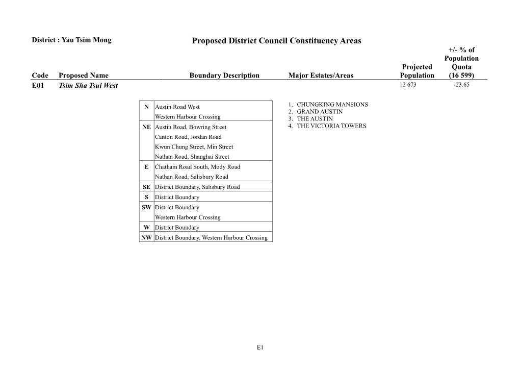 District : Yau Tsim Mong