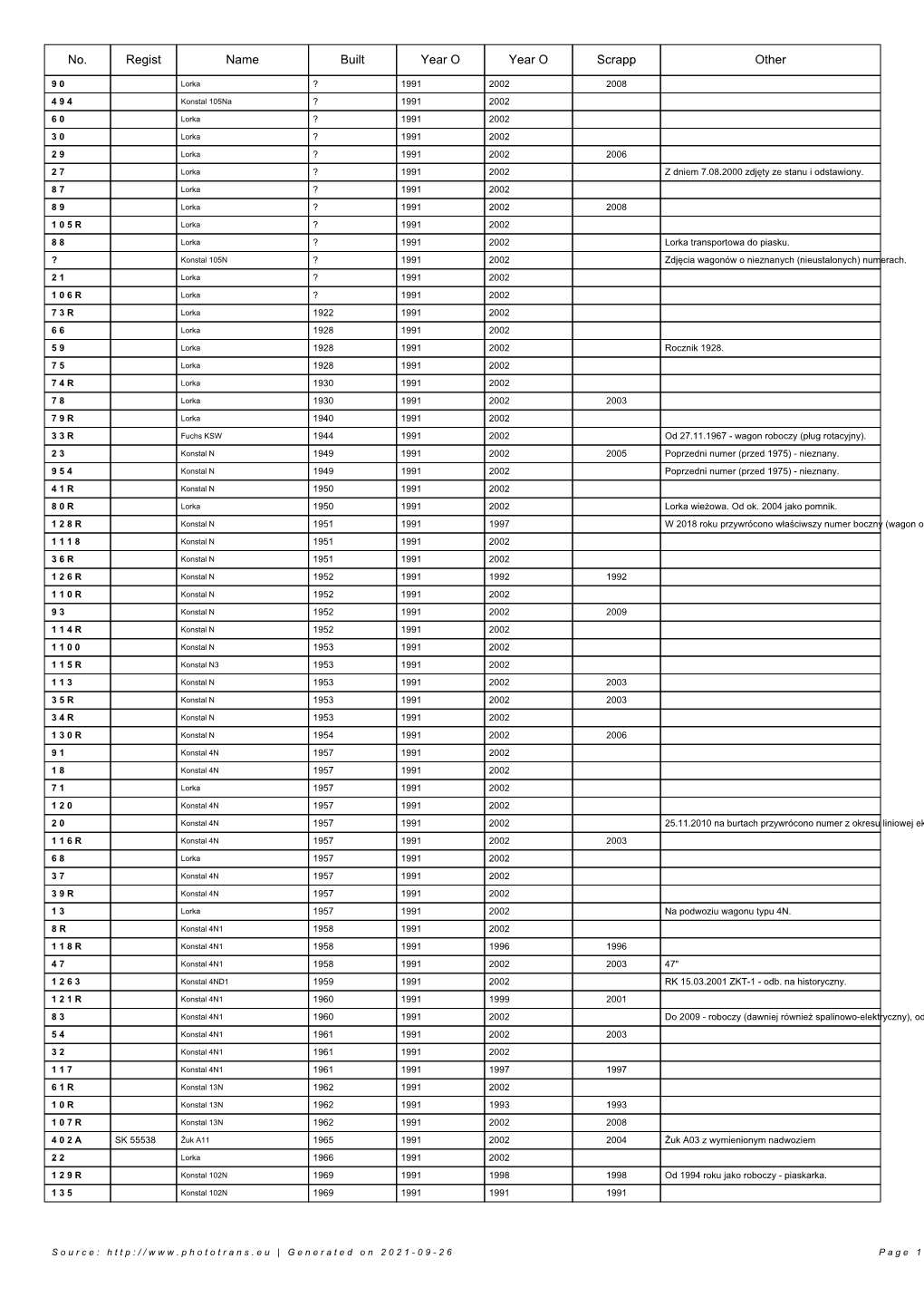 Lisf of Vehicles In