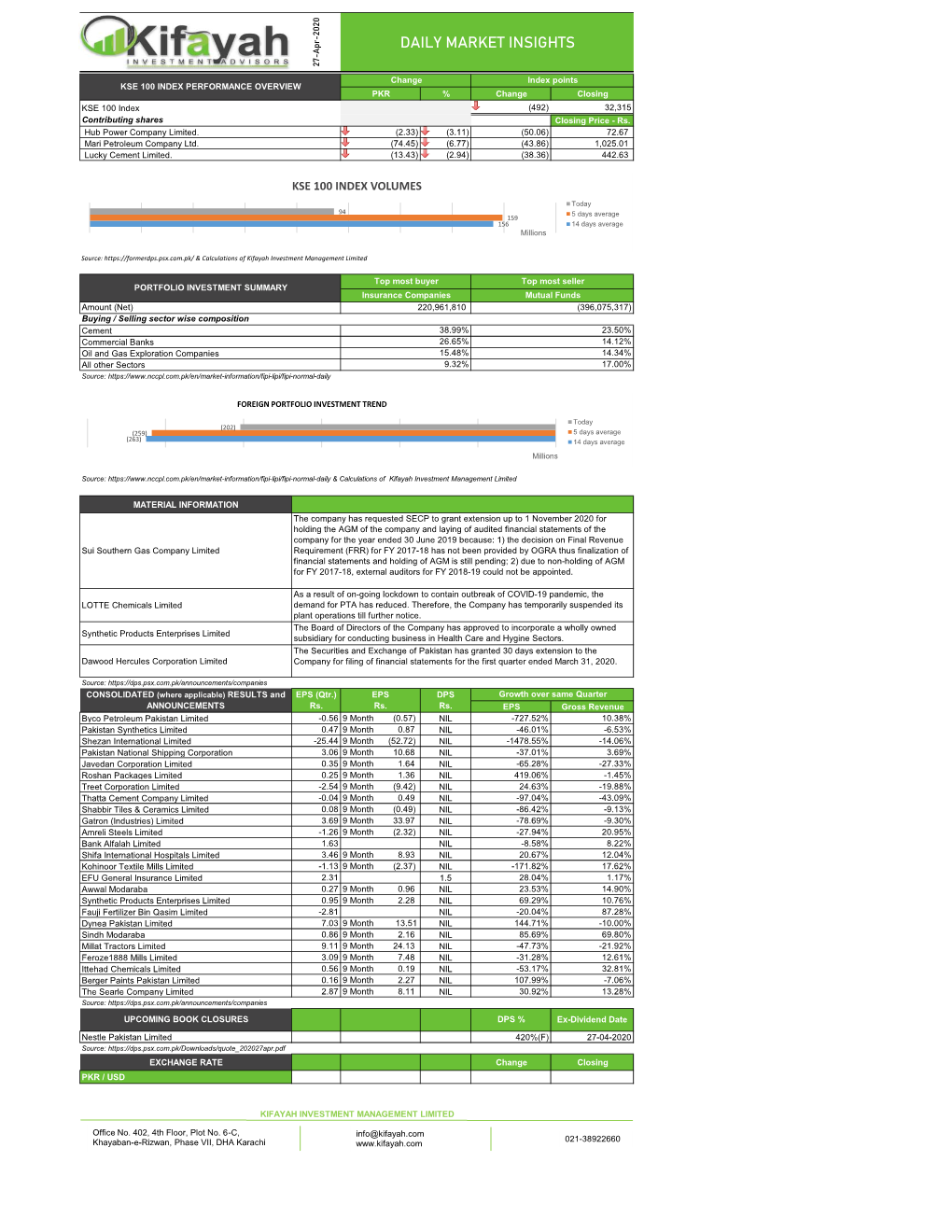 Daily Market Insights