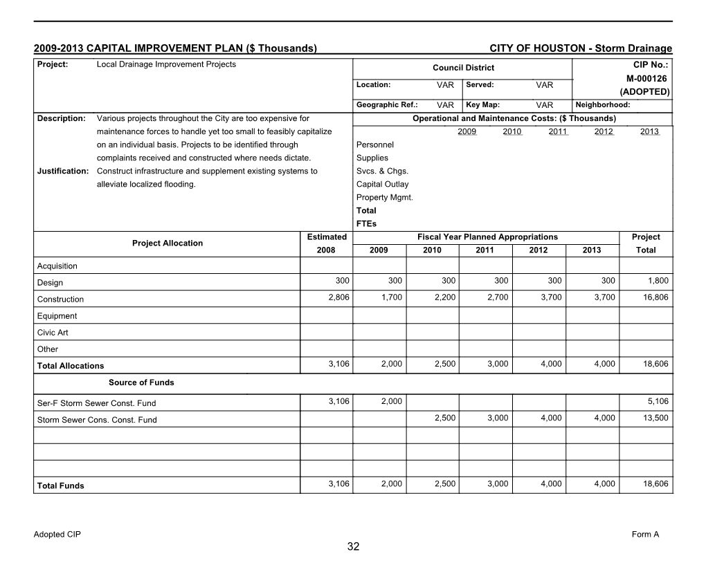 2009-2013 CAPITAL IMPROVEMENT PLAN ($ Thousands) CITY of HOUSTON - Storm Drainage