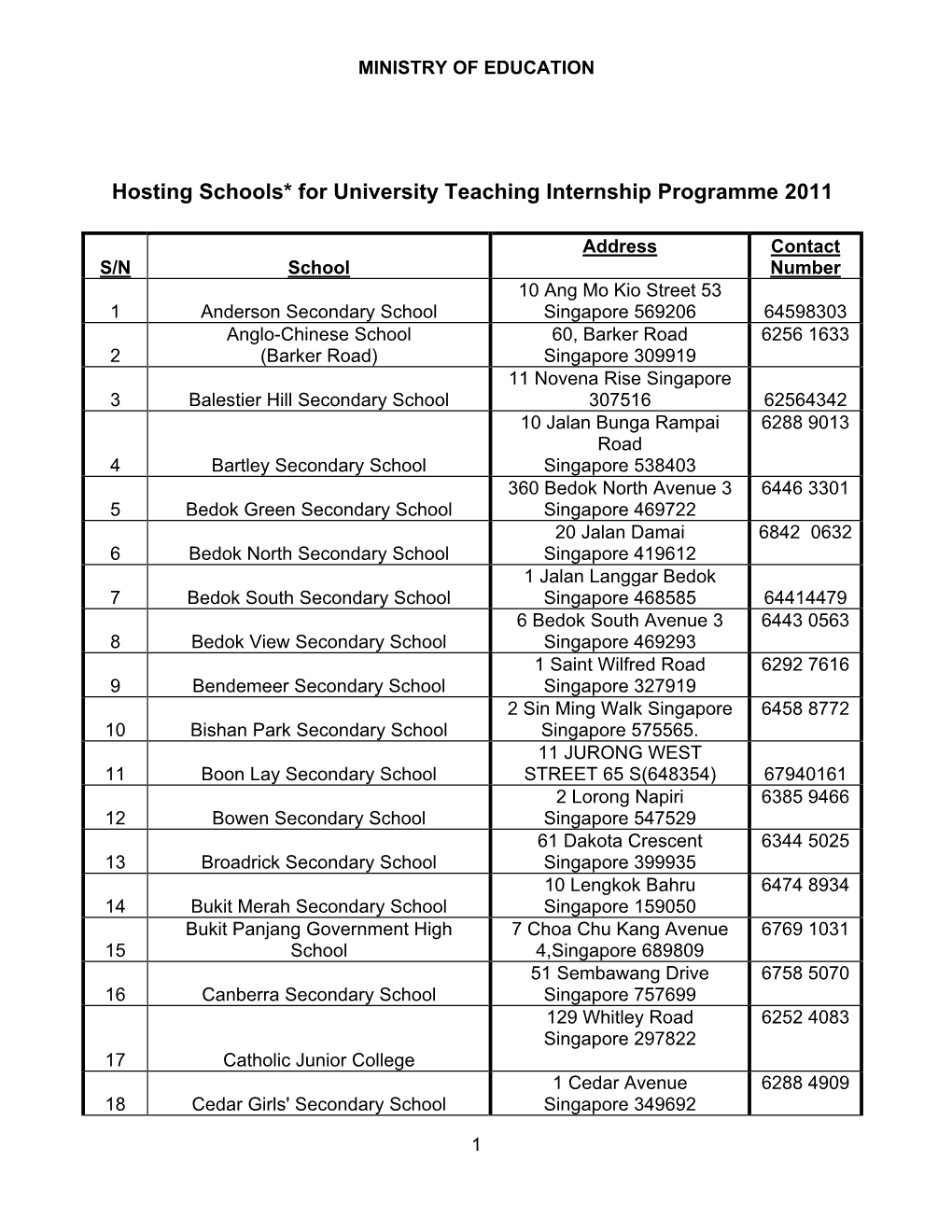 Hosting Schools* for University Teaching Internship Programme 2011