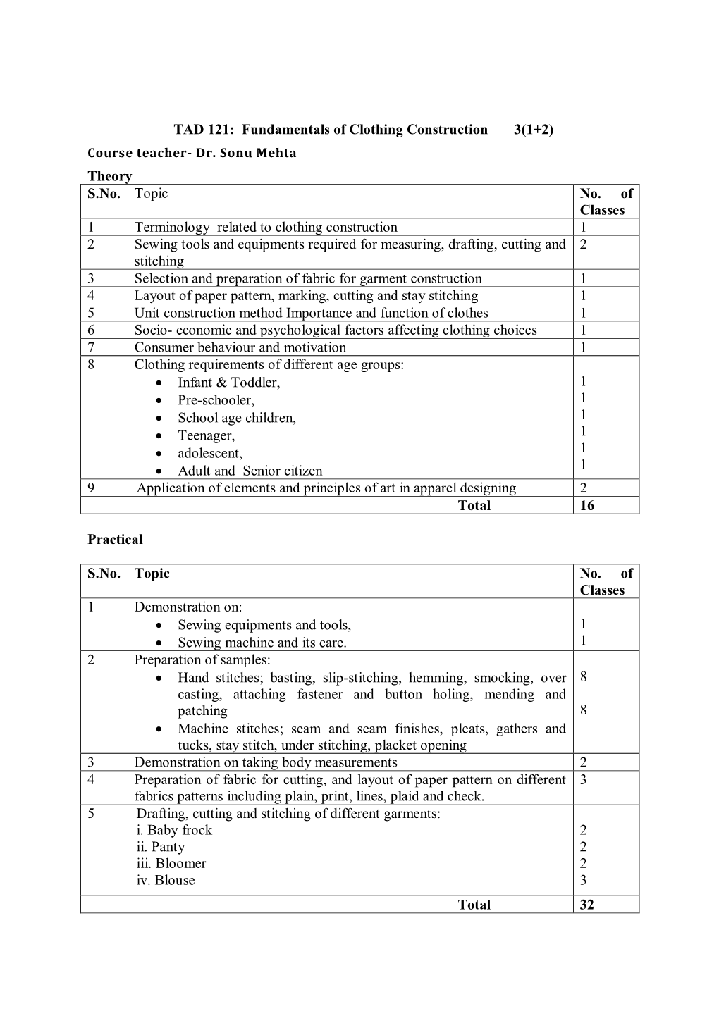 TAD 121: Fundamentals of Clothing Construction 3(1+2) Theory S.No