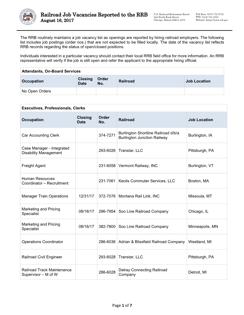 Railroad Job Vacancies Reported to the RRB 844 North Rush Street TTY: (312) 751-4701 August 16, 2017 Chicago, Illinois 60611-1275 Website