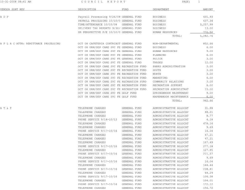 10-31-2008 08:41 Am Councilreport Page: 1 Vendor Sort