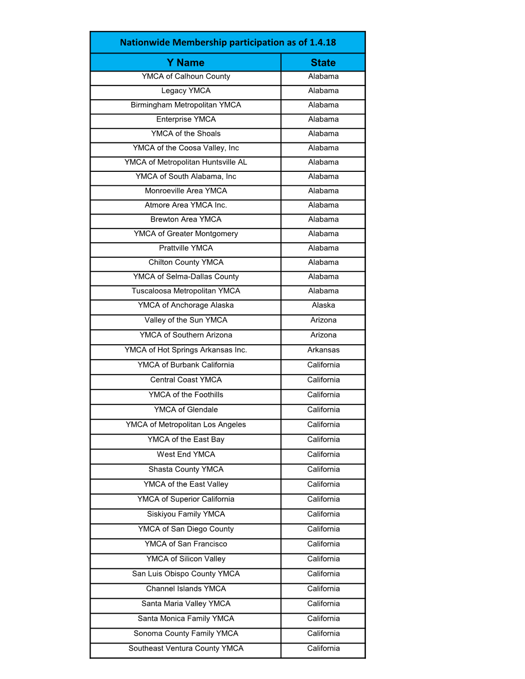 Y Name State Nationwide Membership Participation As of 1.4.18