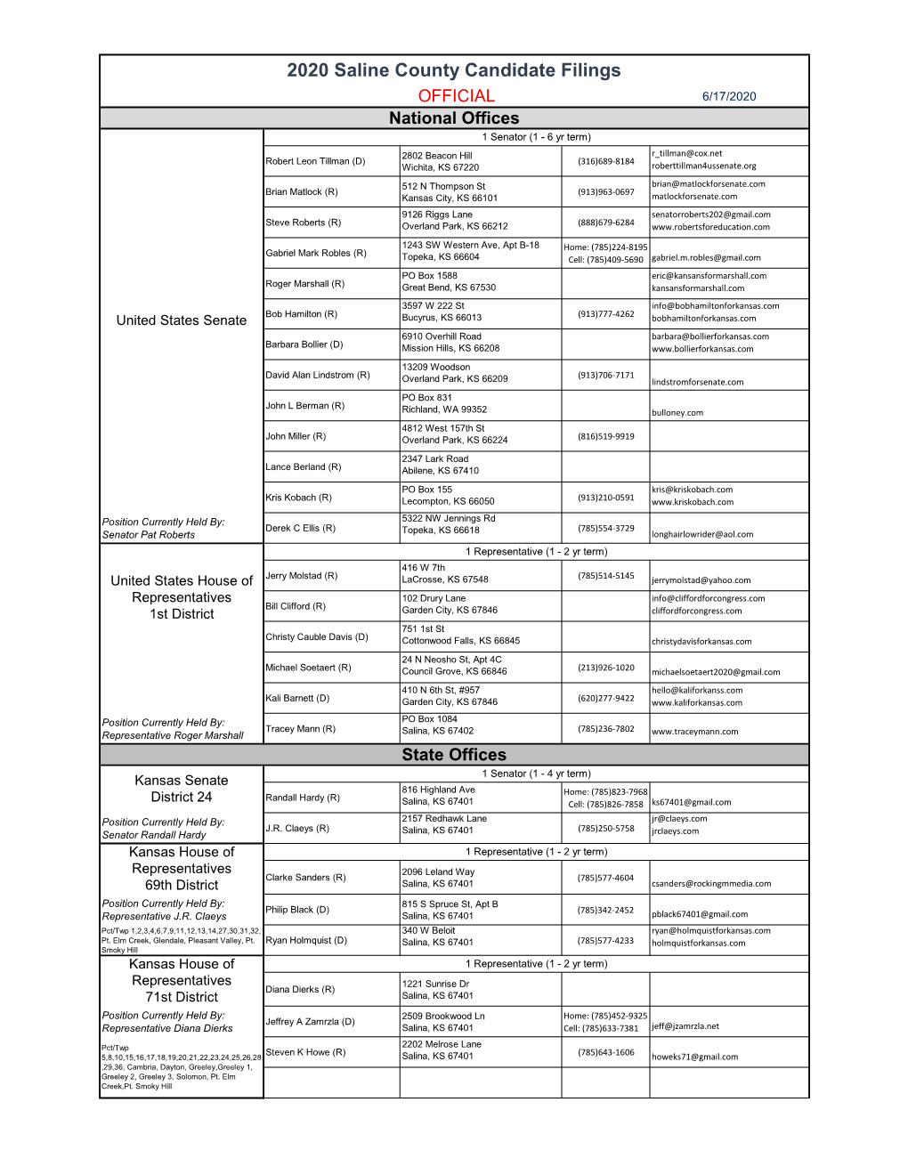 2020 Saline County Candidate Filings