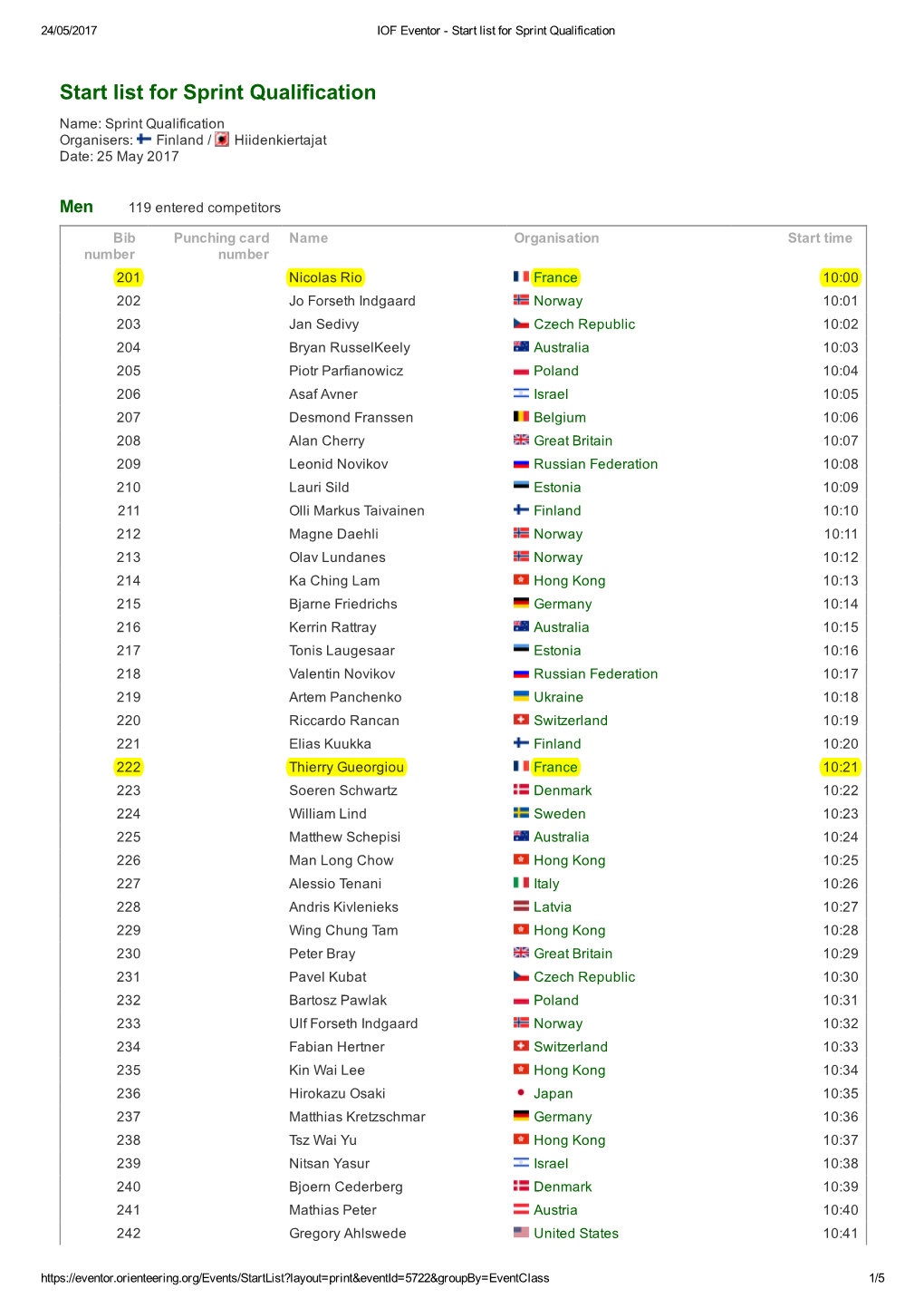 Start List for Sprint Qualification