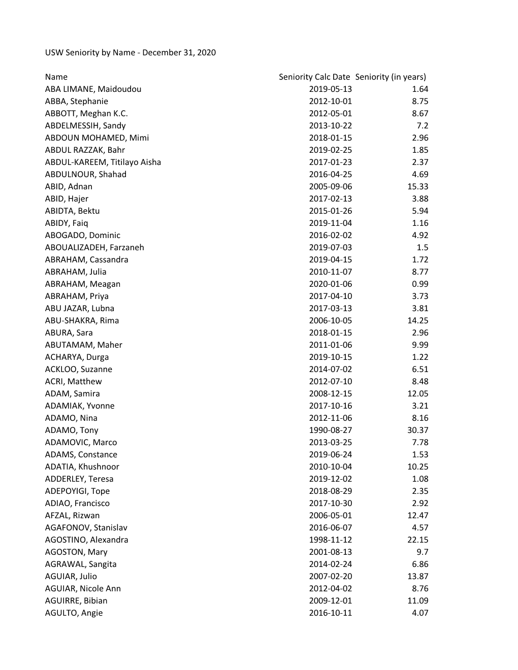 USW Seniority by Name - December 31, 2020