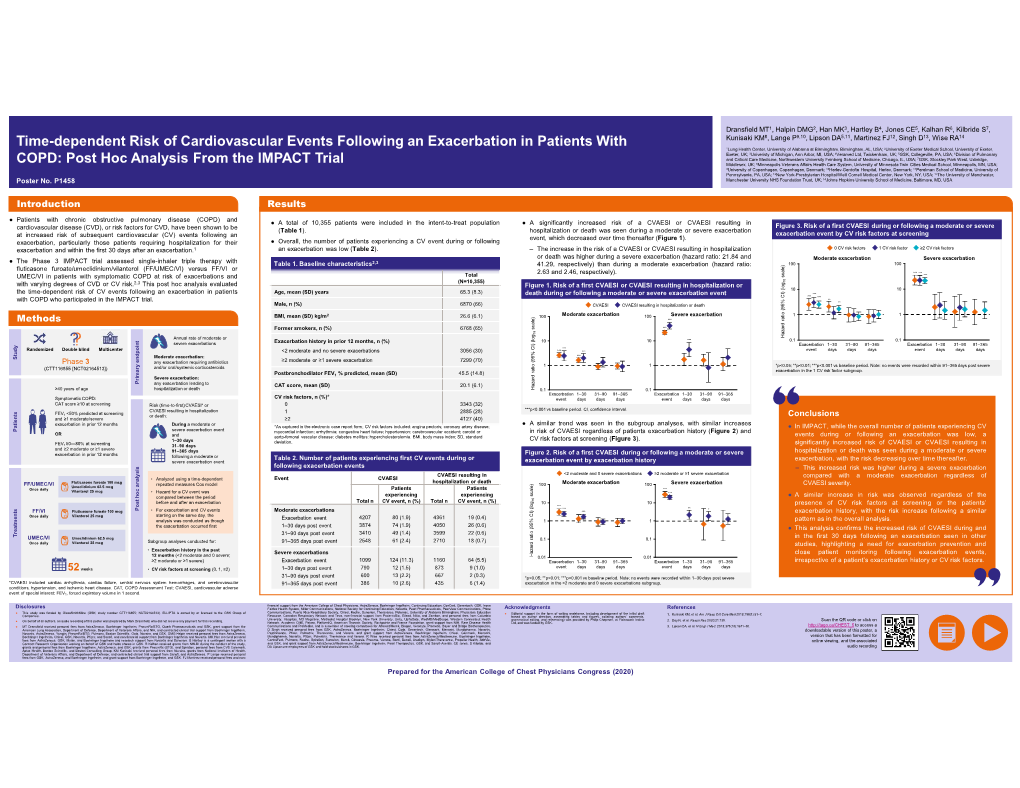 Time-Dependent Risk of Cardiovascular Events Following an Exacerbation in Patients with COPD