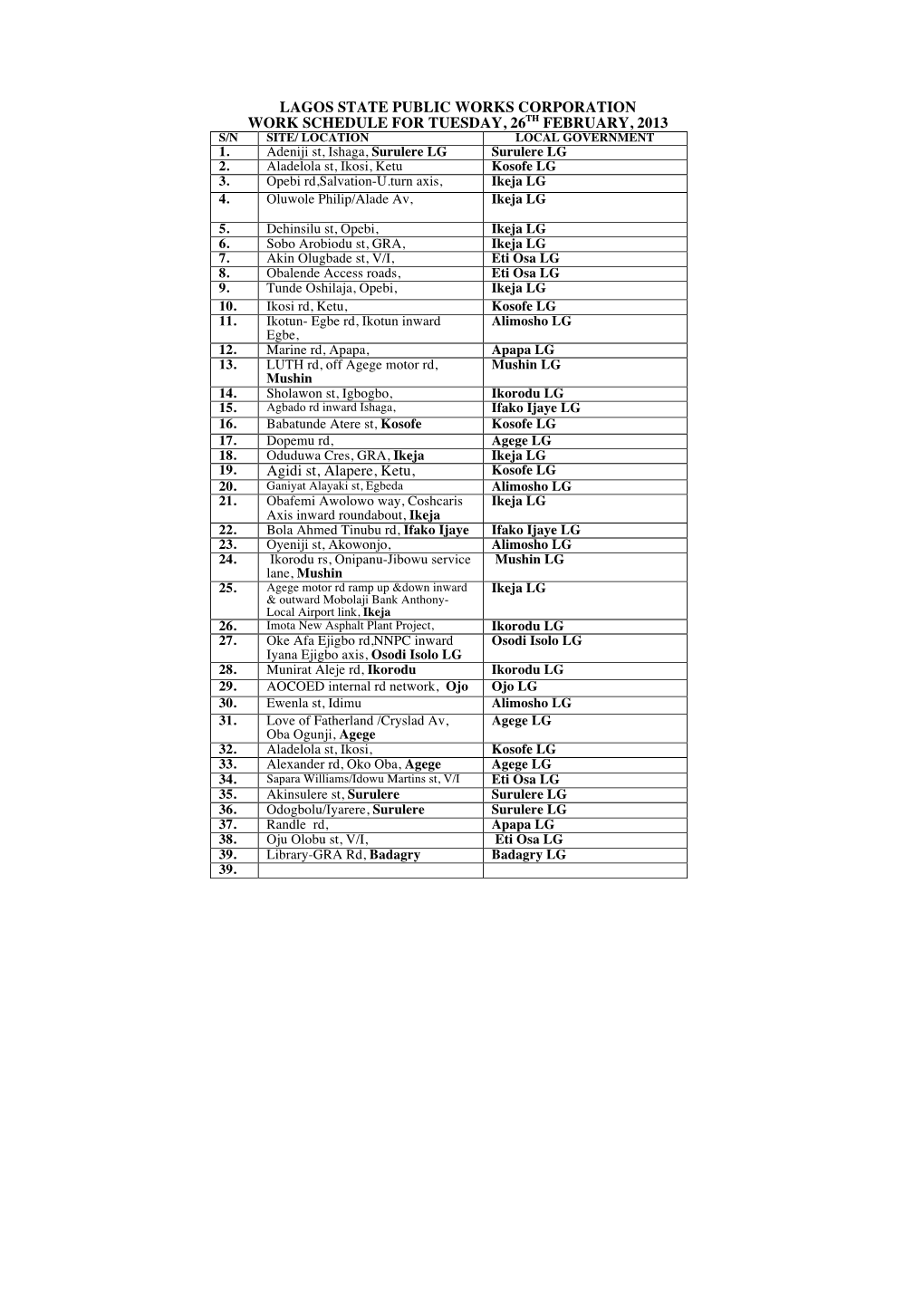 Lagos State Public Works Corporation Work Schedule for Tuesday, 26Th February, 2013 S/N Site/ Location Local Government 1