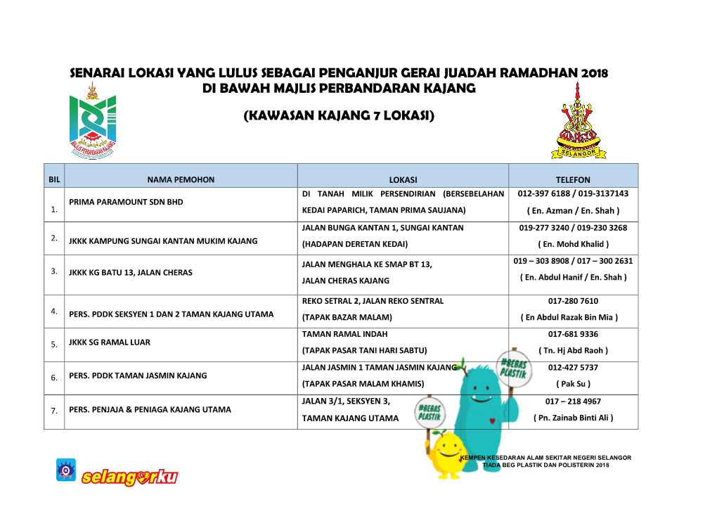 Senarai Lokasi Yang Lulus Sebagai Penganjur Gerai Juadah Ramadhan 2018 Di Bawah Majlis Perbandaran Kajang