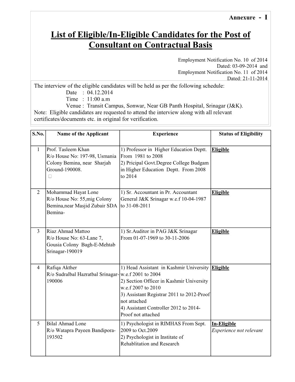 List of Eligible/In-Eligible Candidates for the Post of Consultant on Contractual Basis