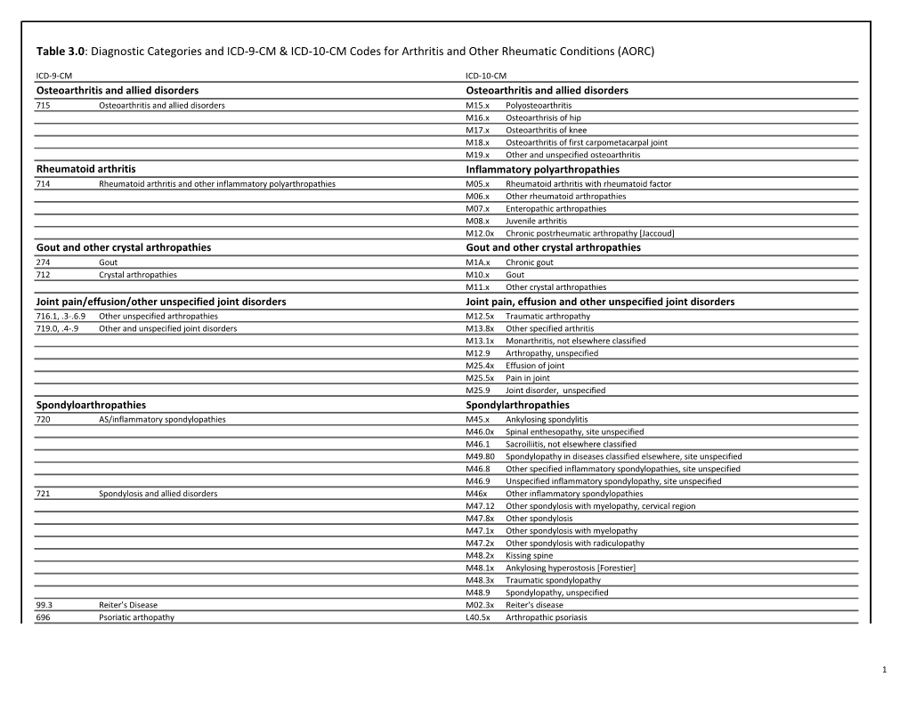 Table 3.0: Diagnostic Categories and ICD-9-CM & ICD-10-CM Codes For