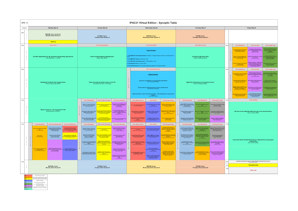 Ipac21 Synoptic Table Versão FB 12 A4.Xlsx