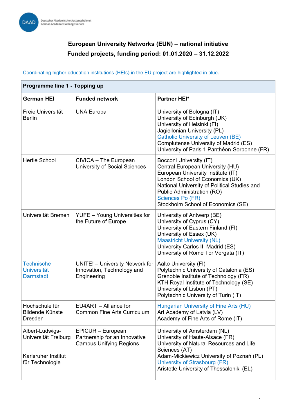 European University Networks (EUN) – National Initiative Funded Projects, Funding Period: 01.01.2020 – 31.12.2022