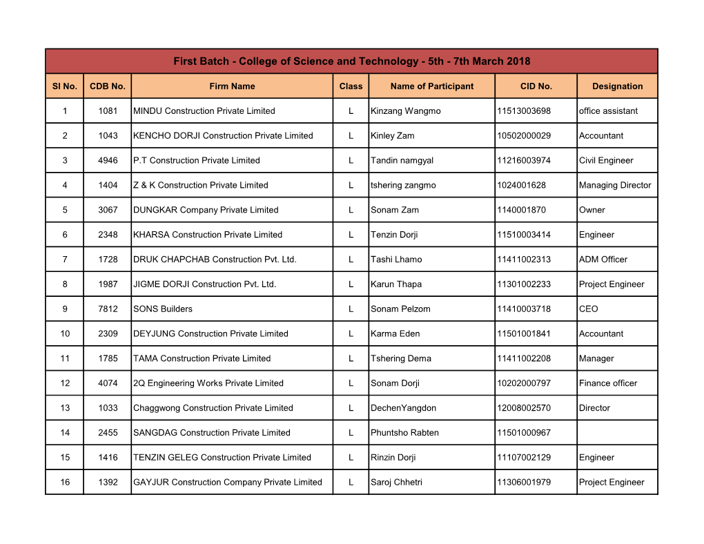 Refresher Participants Final.Pdf