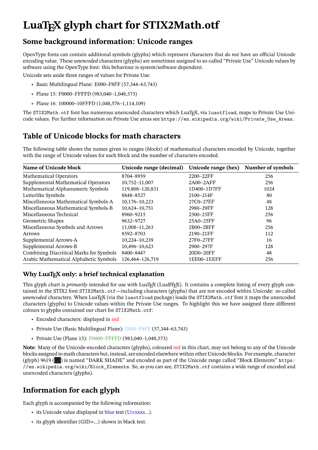 Luatex Glyph Chart for Stix2math.Otf Some Background Information: Unicode Ranges