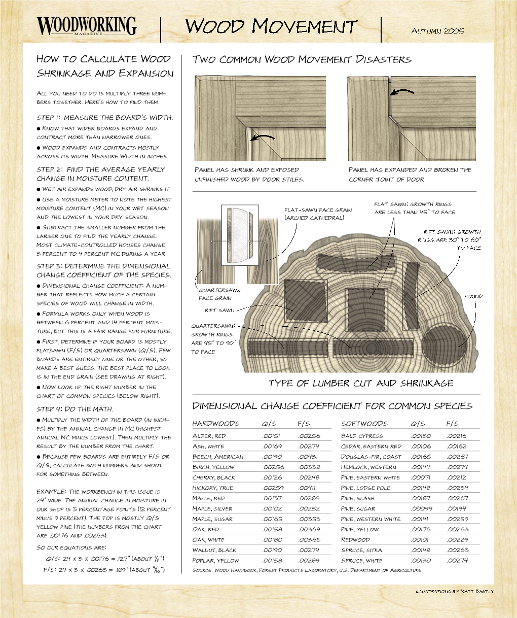 How to Calculate Wood Shrinkage and Expansion Two Common