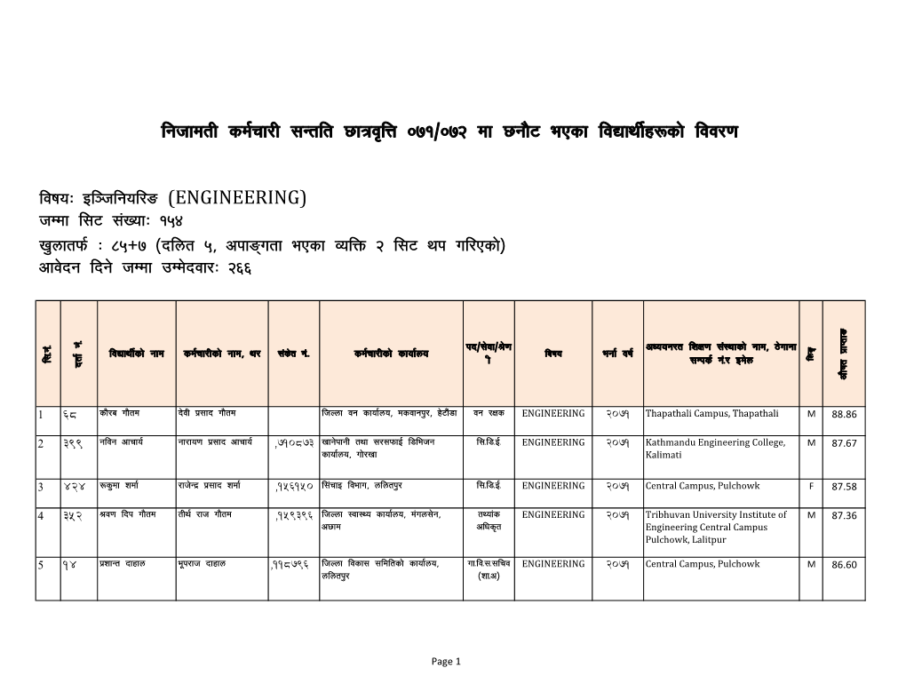 ENGIEERING Web2071-2072.Pdf