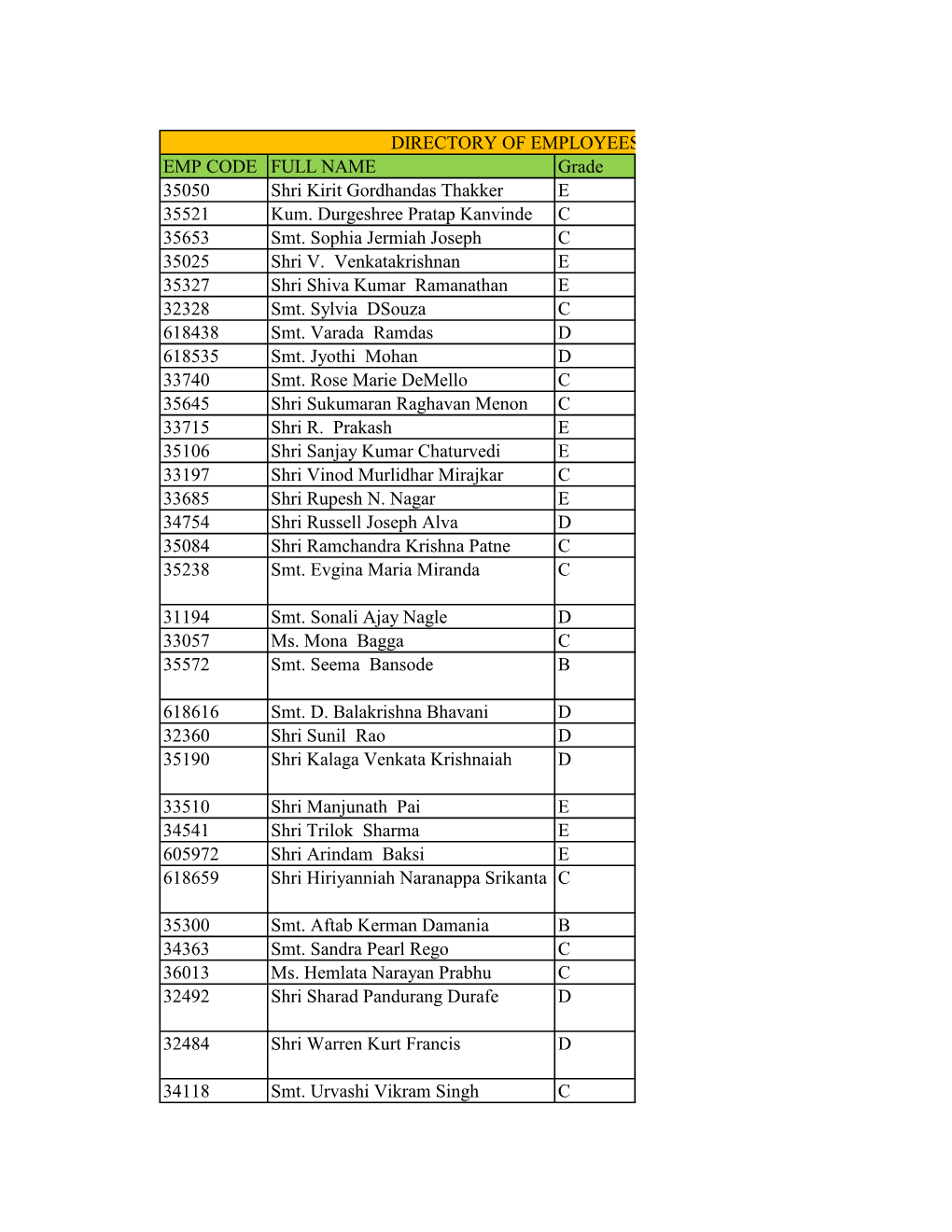 EMP CODE FULL NAME Grade 35050 Shri Kirit Gordhandas Thakker E 35521 Kum