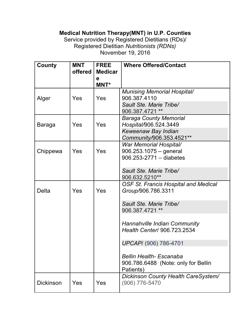 Medical Nutrition Therapy(MNT) in U.P. Counties