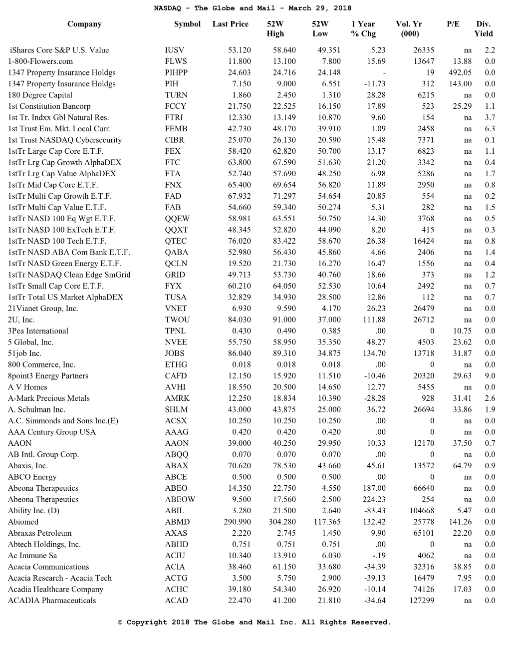 Ishares Core S&P U.S. Value 1-800-Flowers.Com 1347 Property