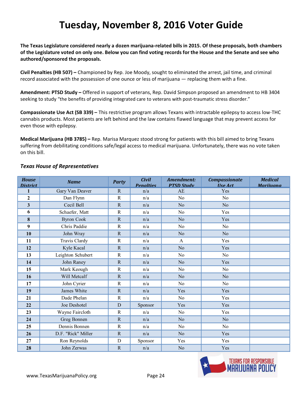 Tuesday, November 8, 2016 Voter Guide