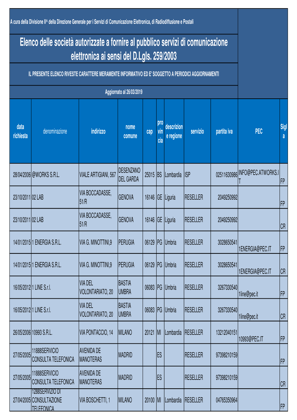Elenco Delle Società Autorizzate a Fornire Al Pubblico Servizi Di Comunicazione Elettronica Ai Sensi Del D.Lgls
