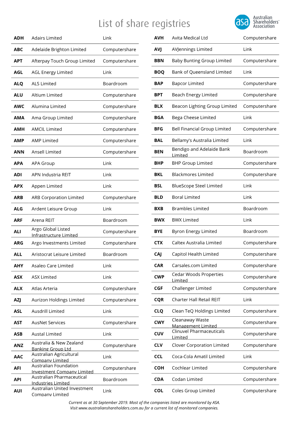 List of Share Registries