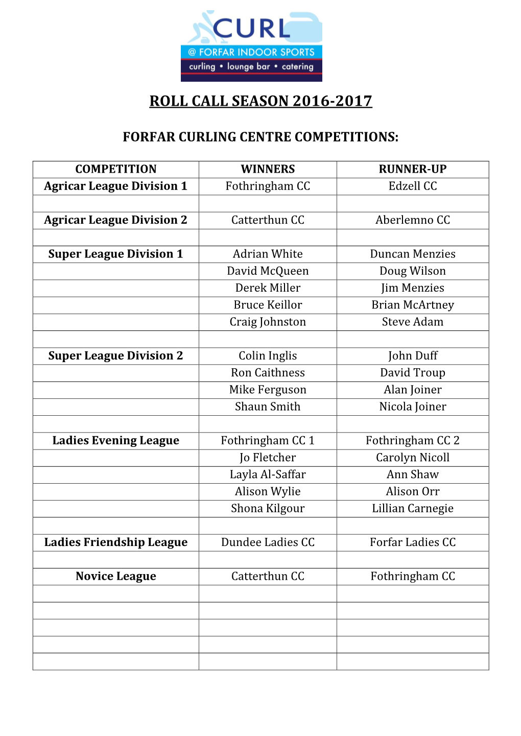 Roll Call Season 2016-2017 Forfar Curling Centre Competitions