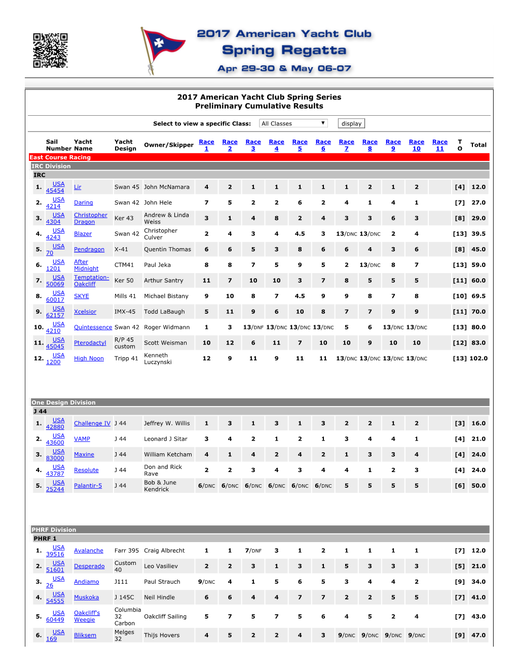 AYC 2017 Spring Series Results.Pdf