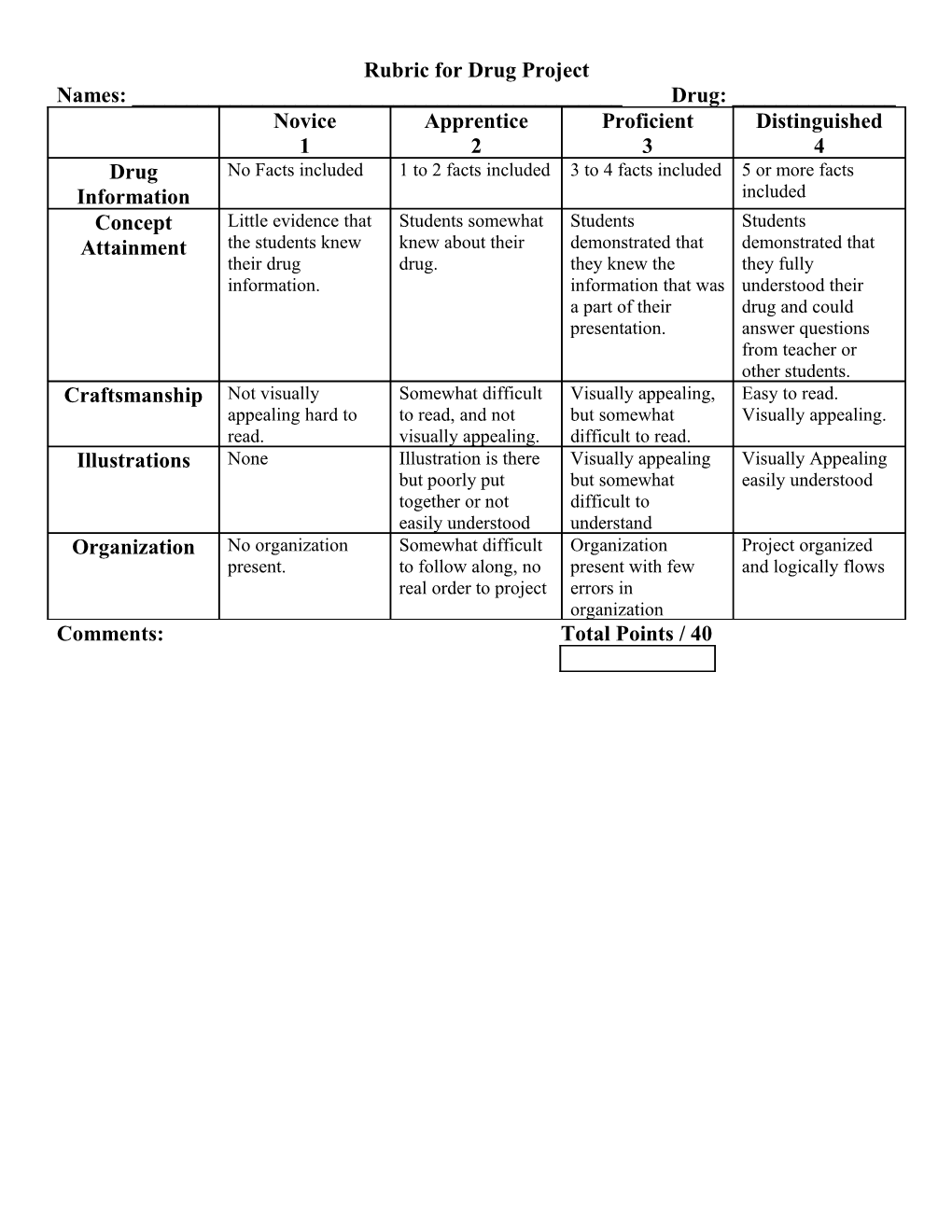 Rubric for Drug Project