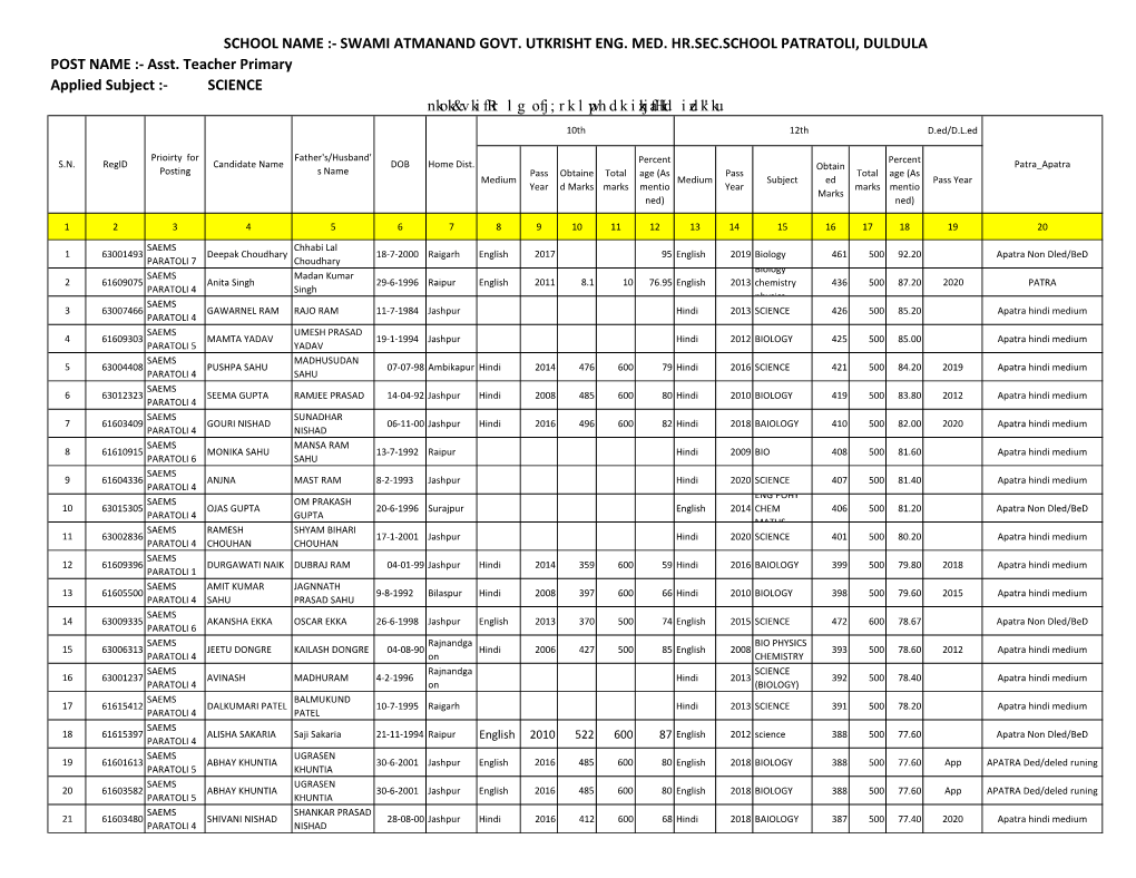 Asst. Teacher Primary Applied Subject :- SCIENCE SCHOOL NAME