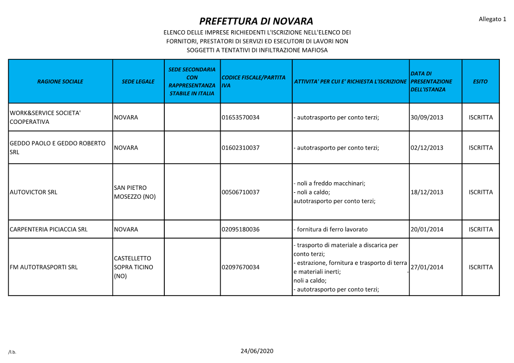 Prefettura Di Novara