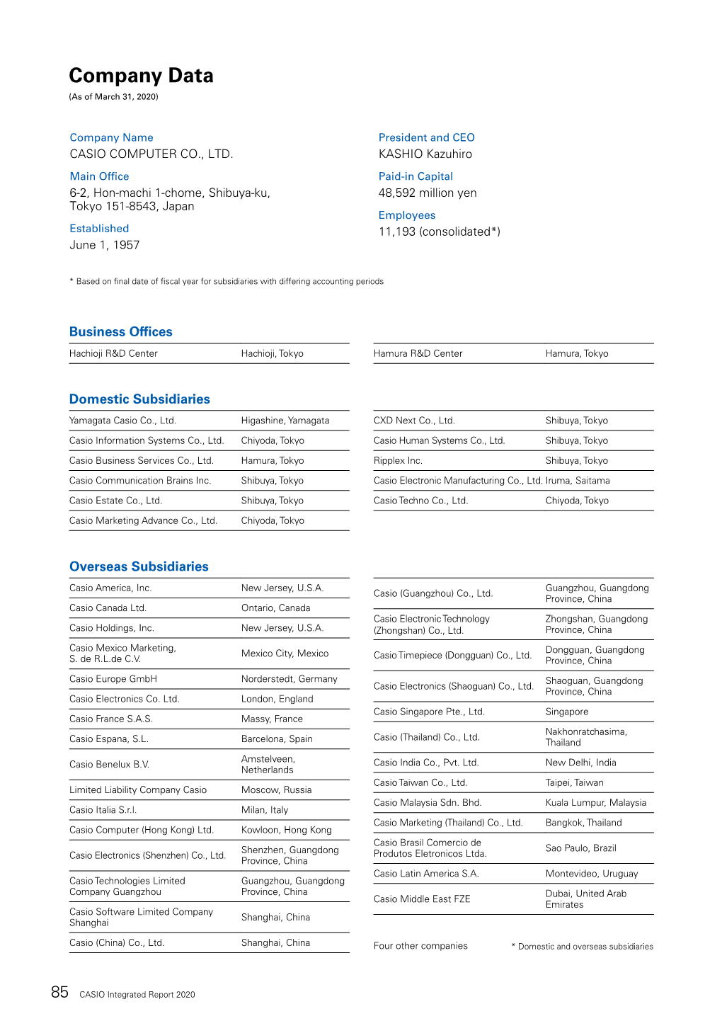 Company Data Stock Information (As of March 31, 2020) (As of March 31, 2020)