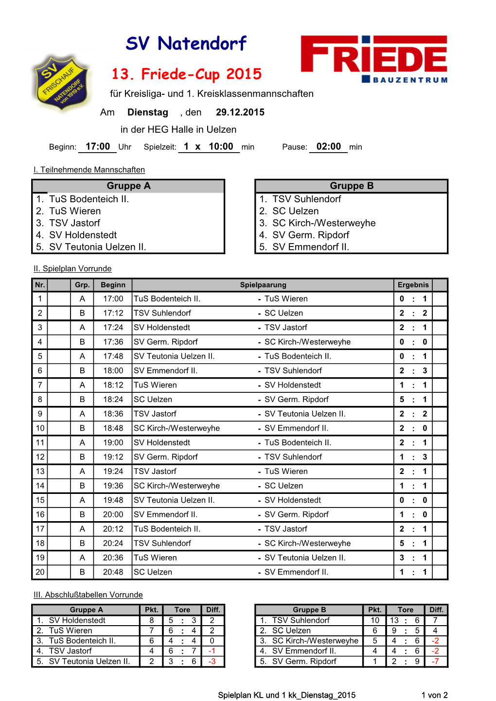 Endstand 1. KK Und KL Dienstag