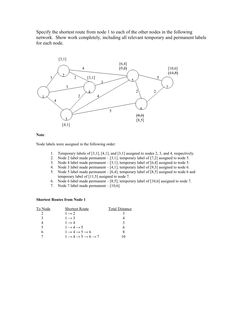 Specify the Shortest Route from Node 1 to Each of the Other Nodes in the Following Network