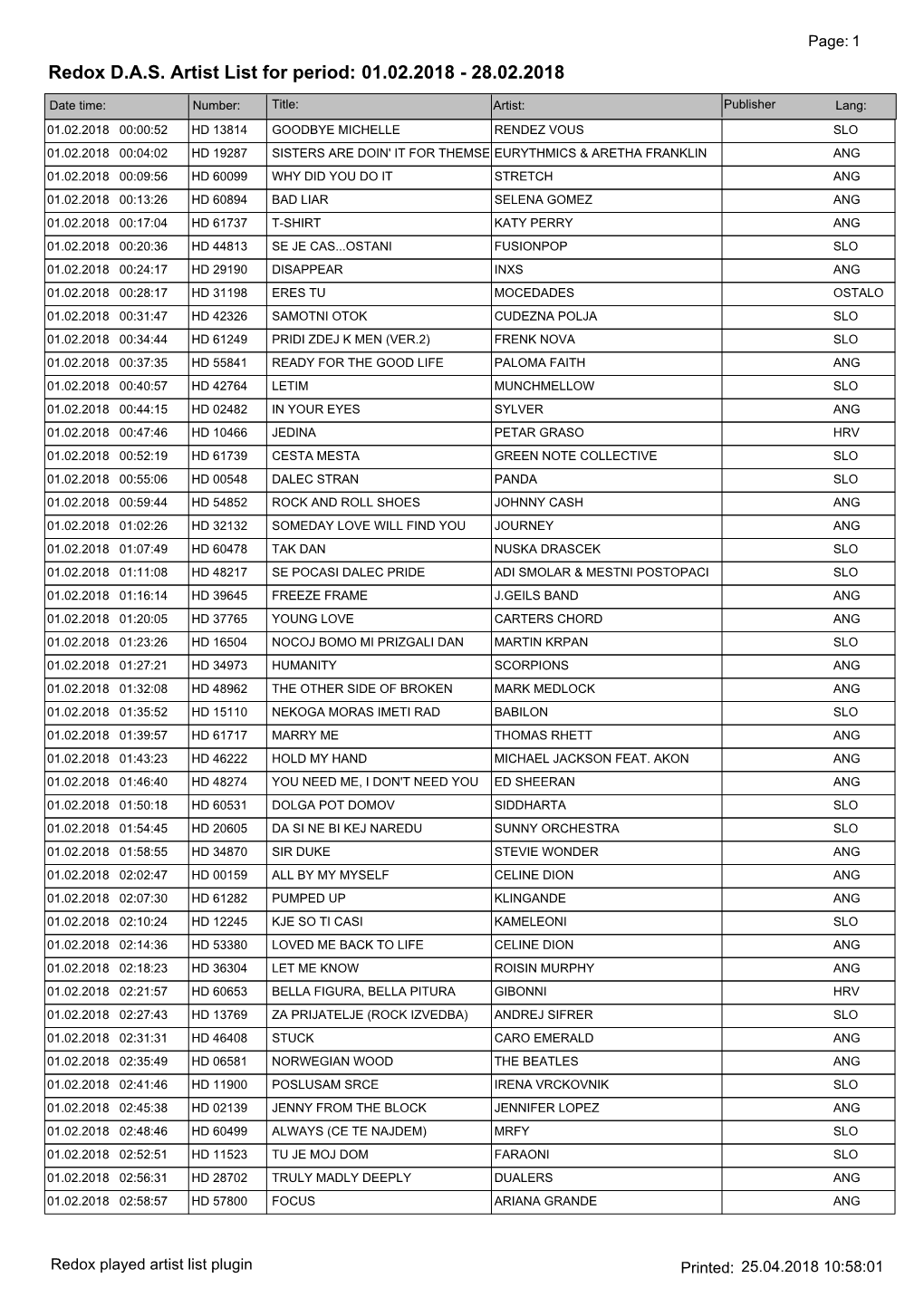 Redox DAS Artist List for Period: 01.02.2018