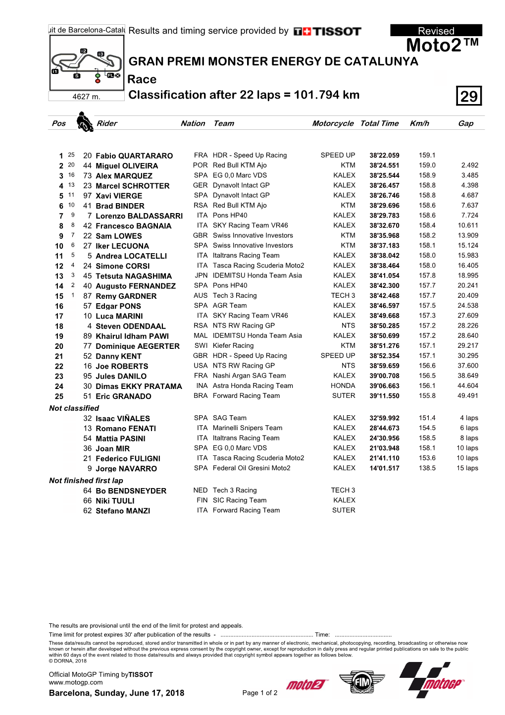 Moto2™ GRAN PREMI MONSTER ENERGY DE CATALUNYA Race 4627 M