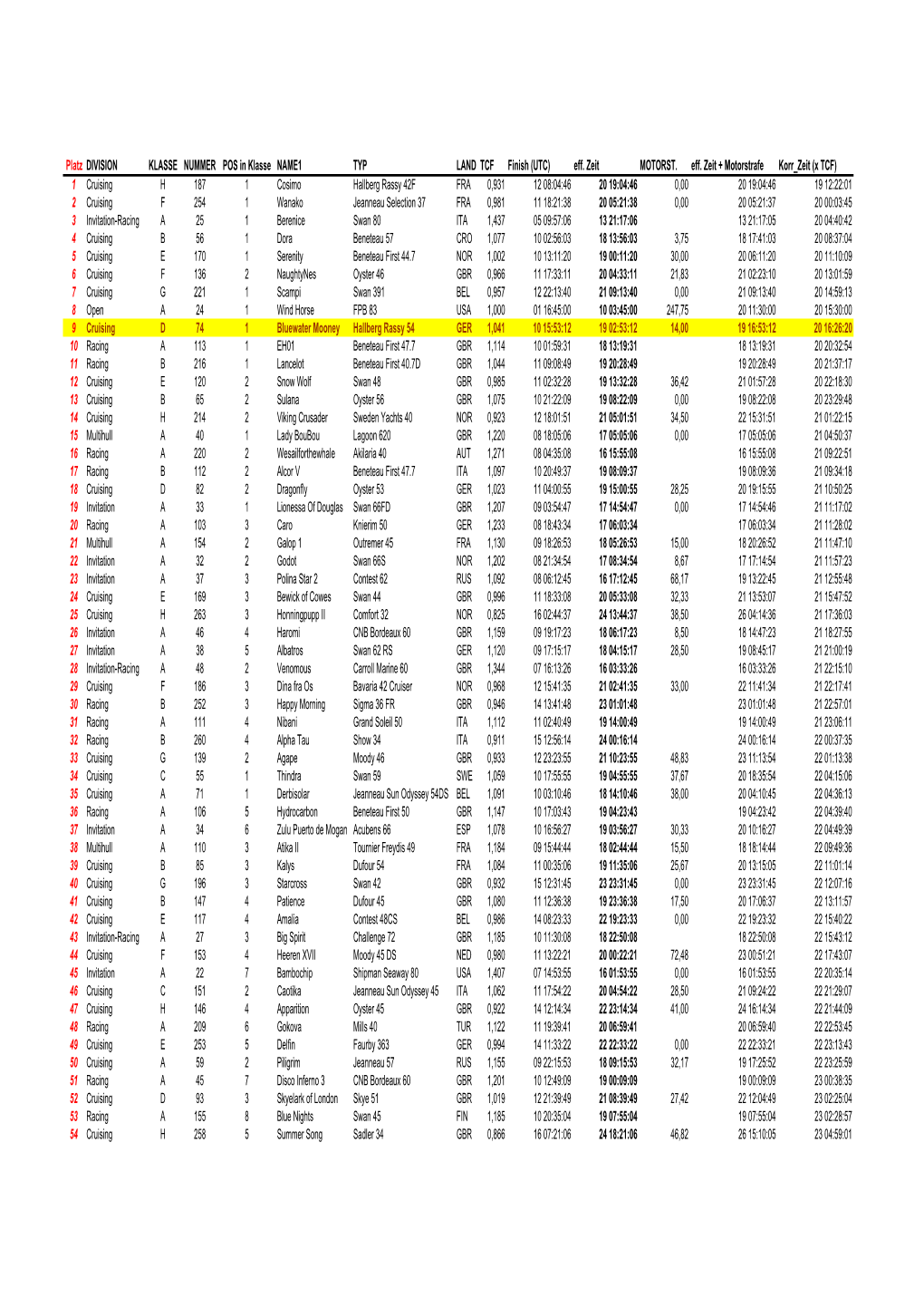 Cruising Results.XLS