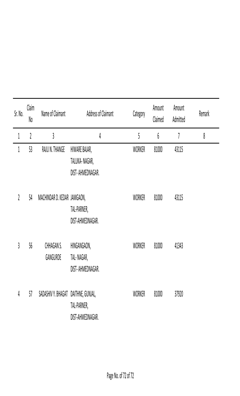 AGRITECH CERTIFIED LIST.Xlsx