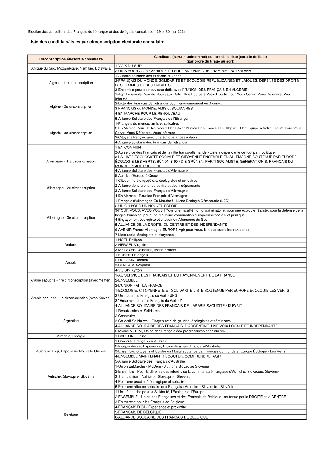 Liste Des Candidats/Listes Par Circonscription Électorale Consulaire