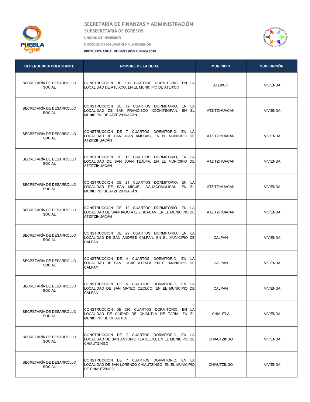 Secretaría De Finanzas Y Administración Subsecretaría De Egresos Unidad De Inversión Dirección De Seguimiento a La Inversión Propuesta Anual De Inversión Pública 2018