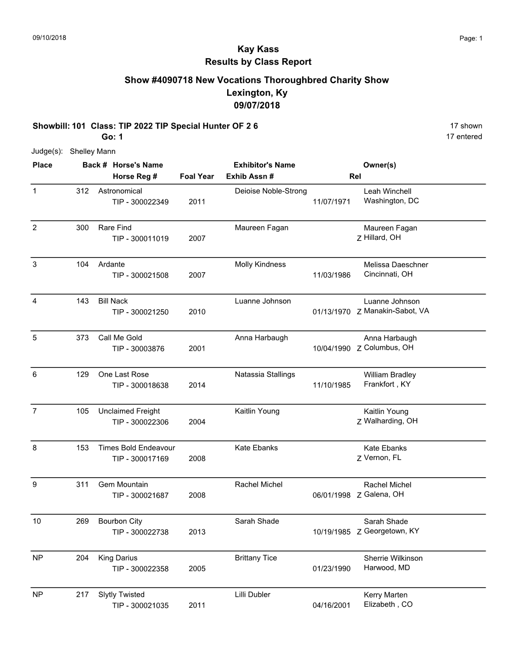 2018 Results (Friday