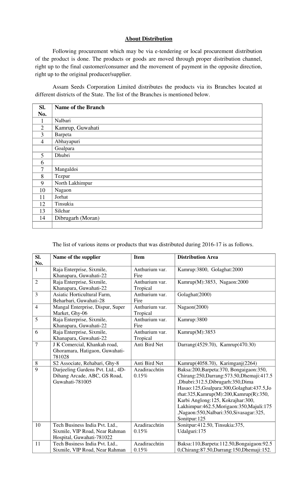 About Distribution Following Procurement Which May Be Via E