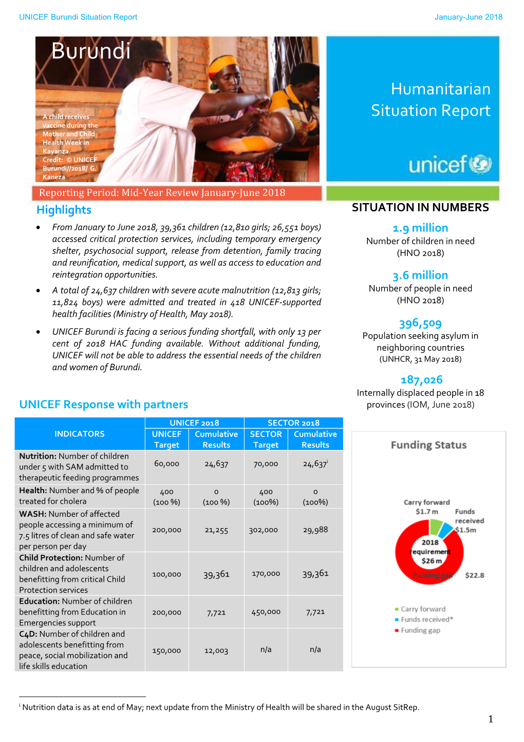 Burundi Situation Report January-June 2018