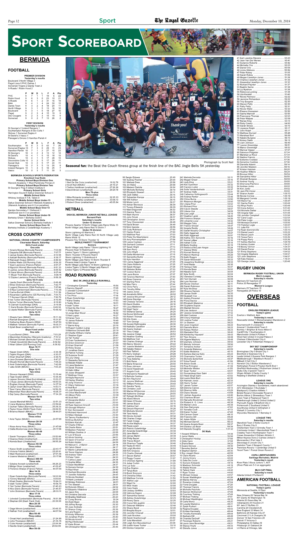 Sport Scoreboard