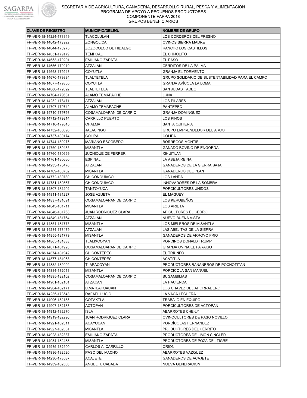 Secretaría De Agricultura, Ganadería, Desarrollo Rural, Pesca Y Alimentación