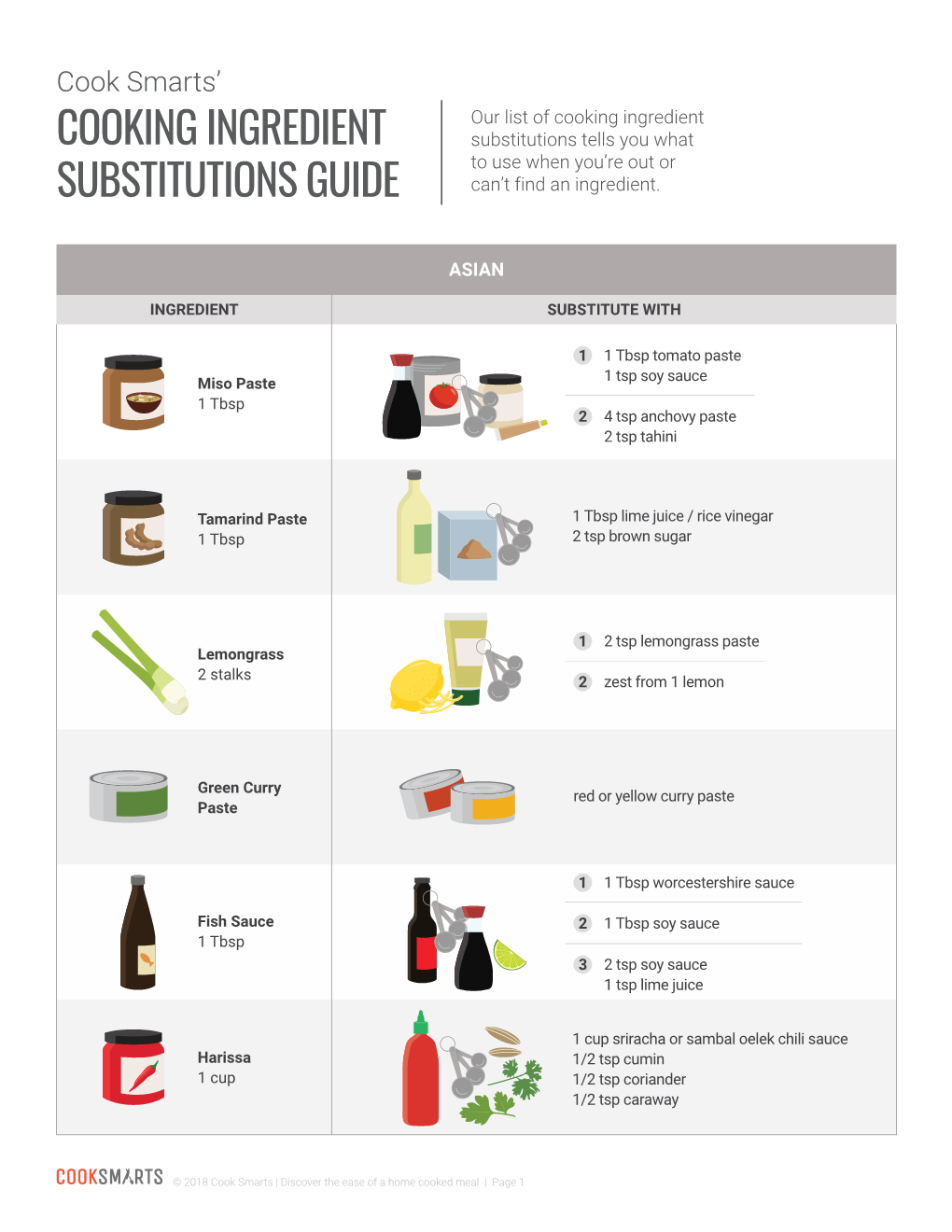 Cooking Ingredient Substitutions Guide