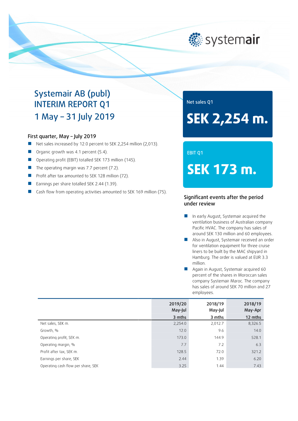 Systemair AB (Publ) INTERIM REPORT Q1 1 May – 31 July 2019